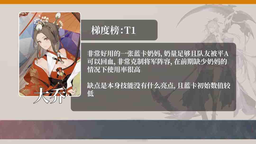 三国志幻想大陆2枭之歌开服强度榜