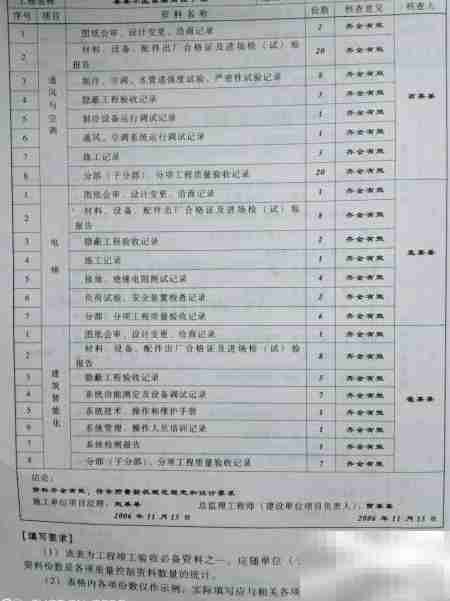 竣工验收前施工资料准备清单