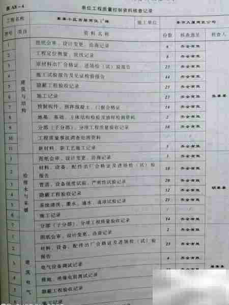 竣工验收前施工资料准备清单