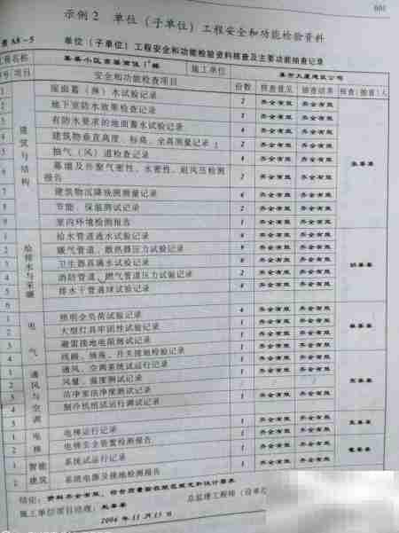 竣工验收前施工资料准备清单