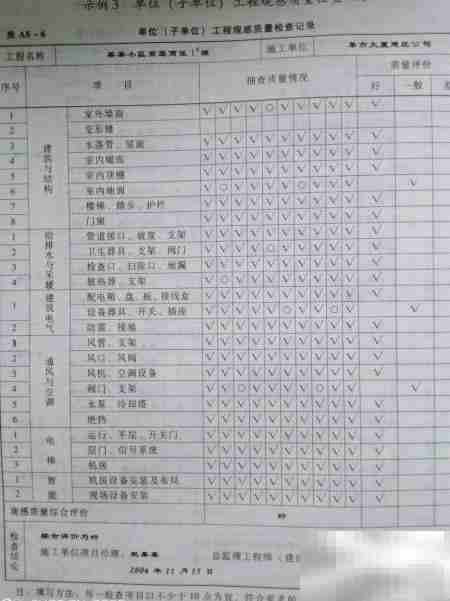 竣工验收前施工资料准备清单