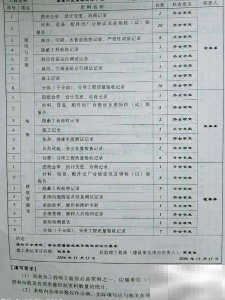 竣工验收资料准备全攻略