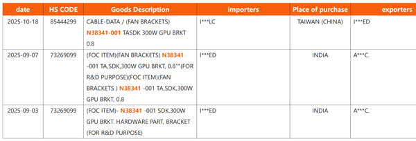 Intel显卡第一次冲击高端!功耗直达300W
