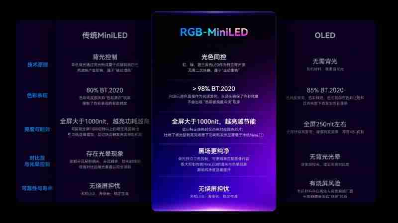 MiniLED下半场:中国企业如何守住下一代显示技术主动权?