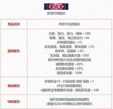 DNF2025五一套光环属性详解