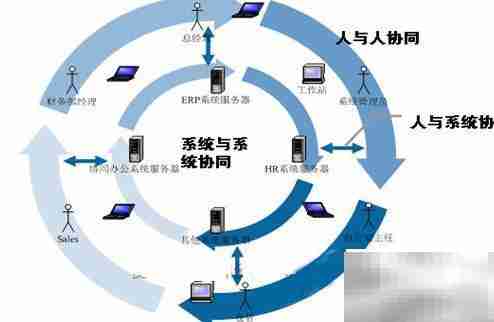 政务协同办公系统方案