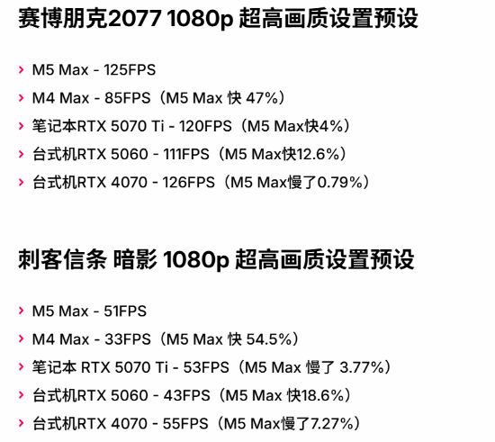 超越RTX 5070 Ti！苹果M5 Max游戏性能测试