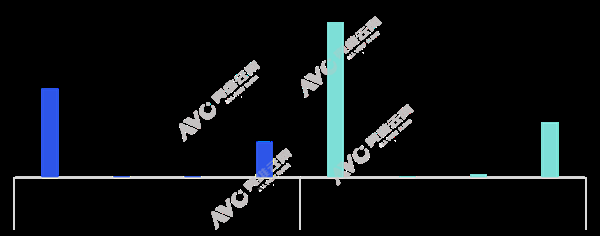 MiniLED电视成大爆款：2025年每卖出10台电视就有3台