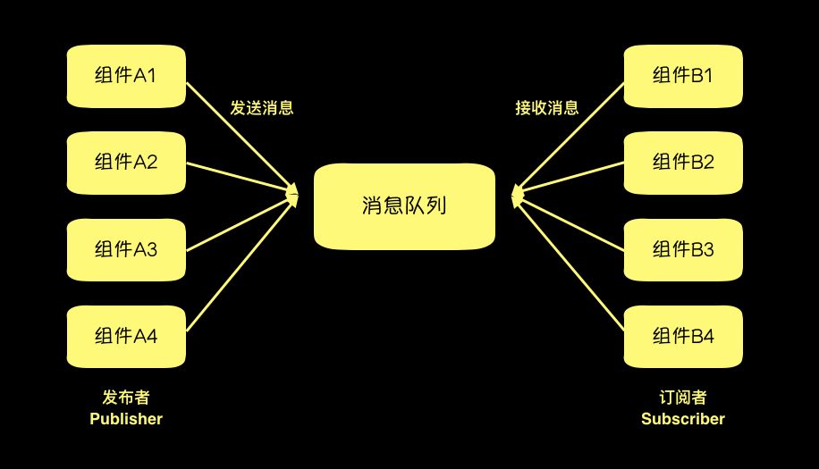 大数据处理基础（下）详解
