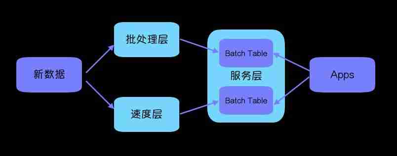 BigData | 大数据处理基本功（下）