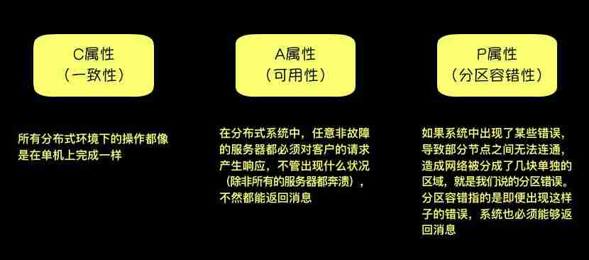 BigData | 大数据处理基本功（下）