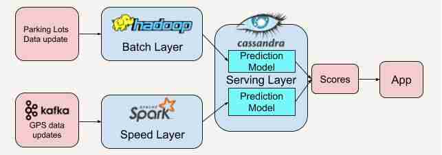 BigData | 大数据处理基本功（下）