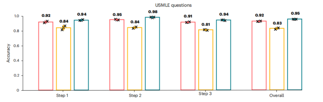 Nature双发！国产模型DeepSeek临床诊疗能力不输ChatGPT