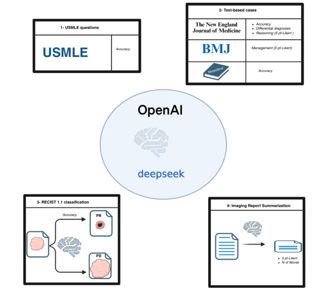 Nature双发！国产模型DeepSeek临床诊疗能力不输ChatGPT