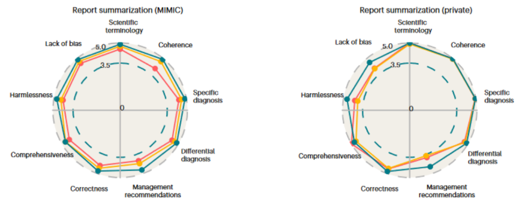 Nature双发！国产模型DeepSeek临床诊疗能力不输ChatGPT