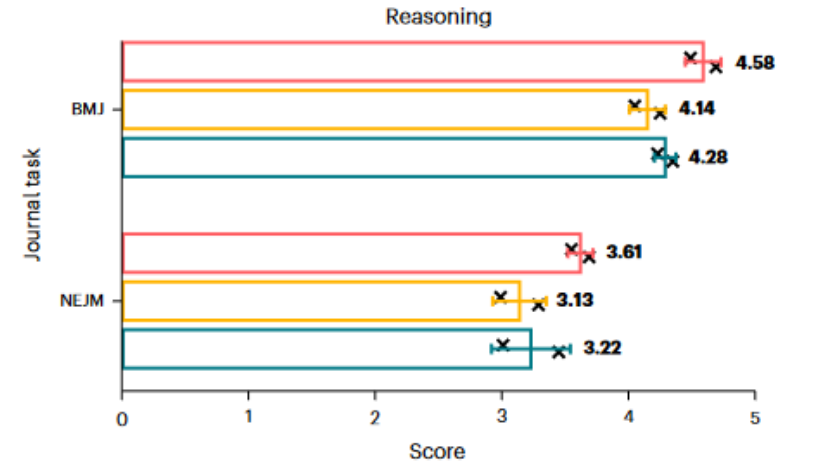Nature双发！国产模型DeepSeek临床诊疗能力不输ChatGPT