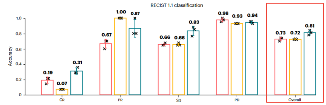 Nature双发！国产模型DeepSeek临床诊疗能力不输ChatGPT