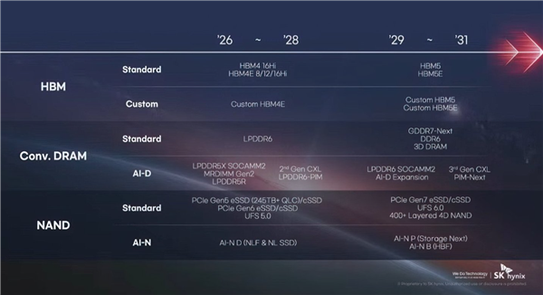 PCIe 7.0硬盘4年后发布：128GB/s速度来袭