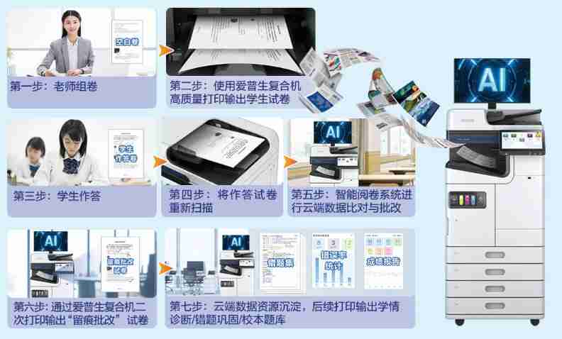 “AI+打印”融合创新:爱普生以自身优势赋能教育数智化升级