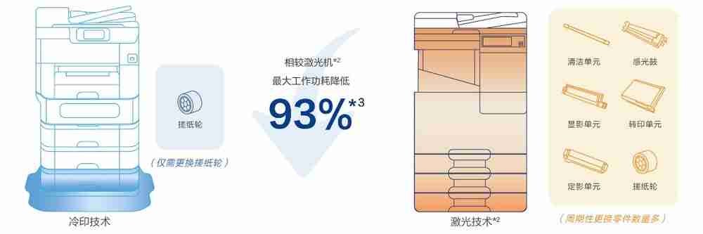 “AI+打印”融合创新:爱普生以自身优势赋能教育数智化升级