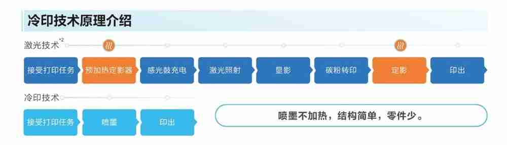 “AI+打印”融合创新:爱普生以自身优势赋能教育数智化升级
