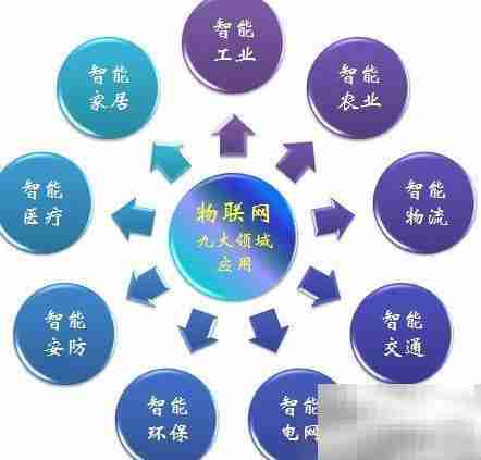 物联网RFID应用实战