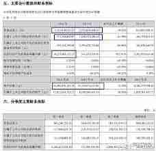 东方财富如何查看业绩报告