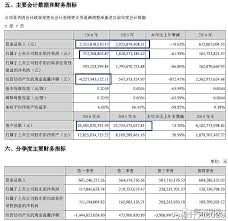 东方财富查看业绩报告方法