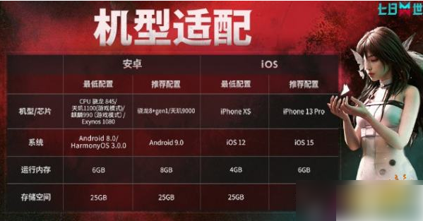 七日世界手游配置要求是什么 七日世界配置需求介绍