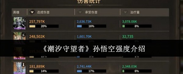 潮汐守望者孙悟空强度怎么样-孙悟空强度介绍