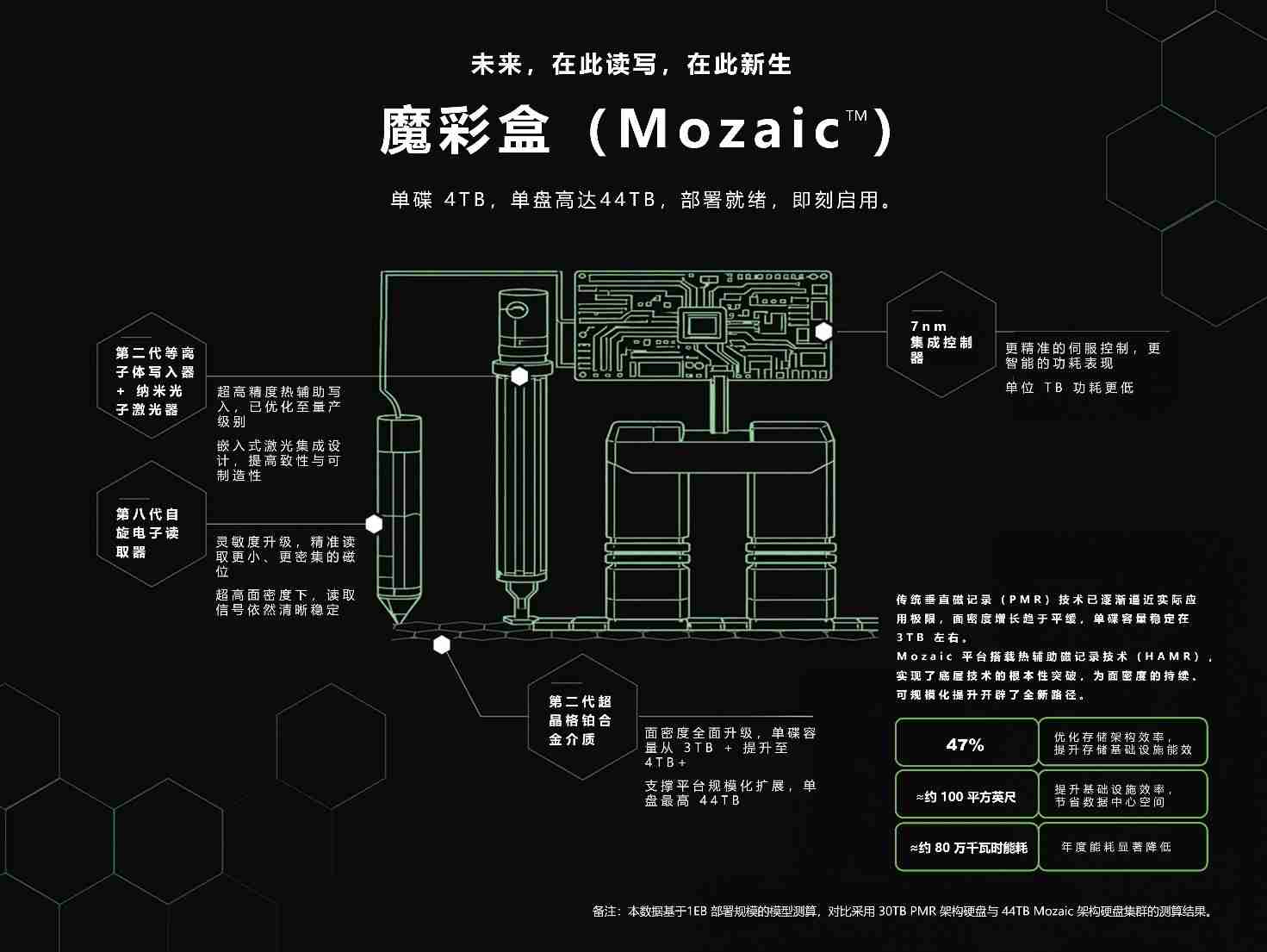 希捷推出新一代魔彩盒 4+，交付业界最大容量硬盘