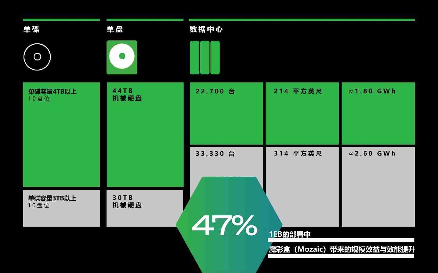 希捷推出新一代魔彩盒 4+，交付业界最大容量硬盘
