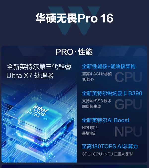 搭载第三代英特尔酷睿Ultra系列处理器,全新华硕无畏Pro系列AI PC开启预约