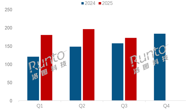 得电竞者得天下，中国显示器占超半数