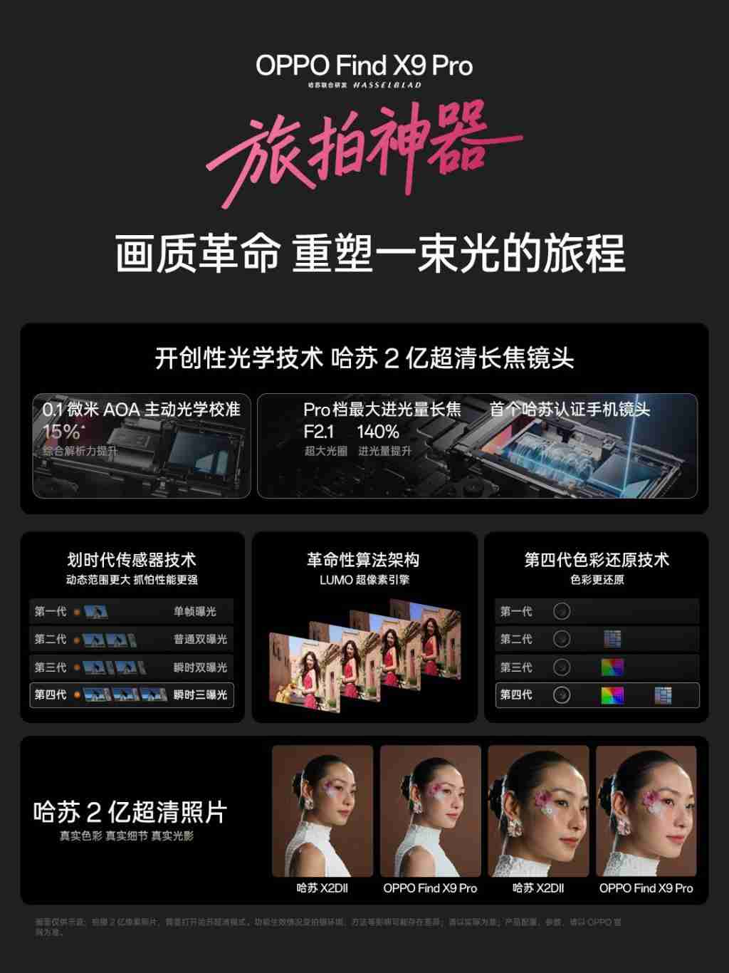  专业相机级别的体验 OPPO Find X9 Pro 影像大革新 