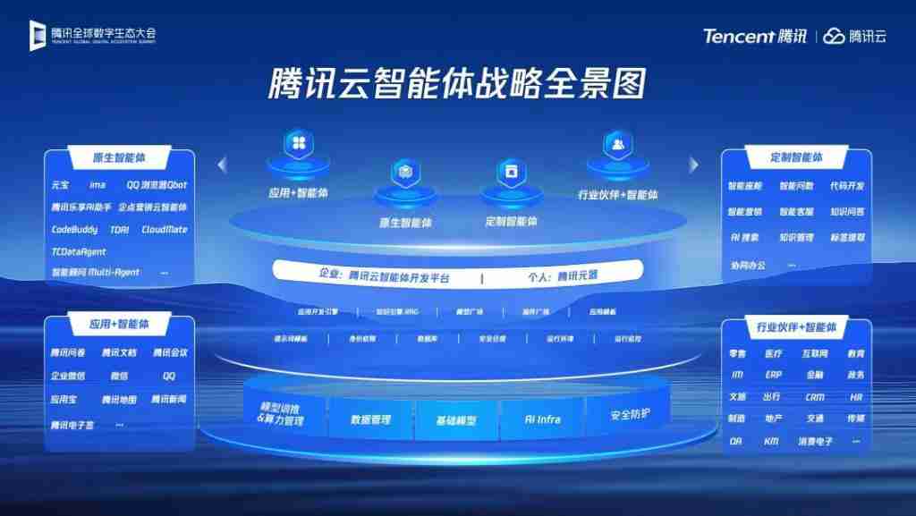腾讯智能体开源大动作!关键技术都拿出来了,开发平台还全面升级