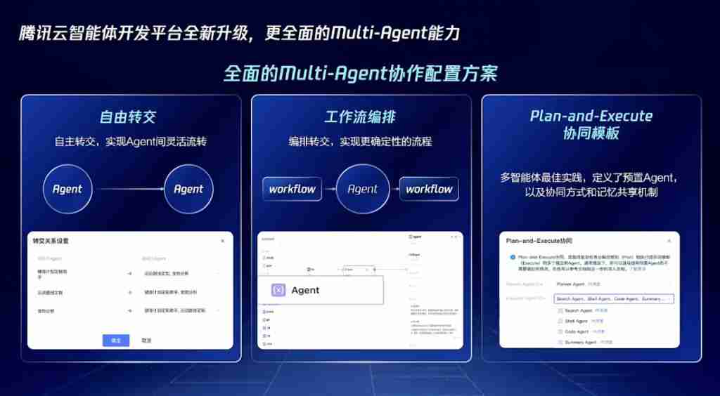 腾讯智能体开源大动作!关键技术都拿出来了,开发平台还全面升级