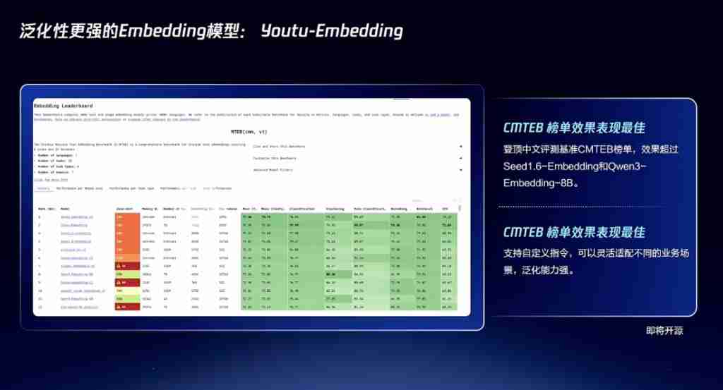 腾讯智能体开源大动作!关键技术都拿出来了,开发平台还全面升级