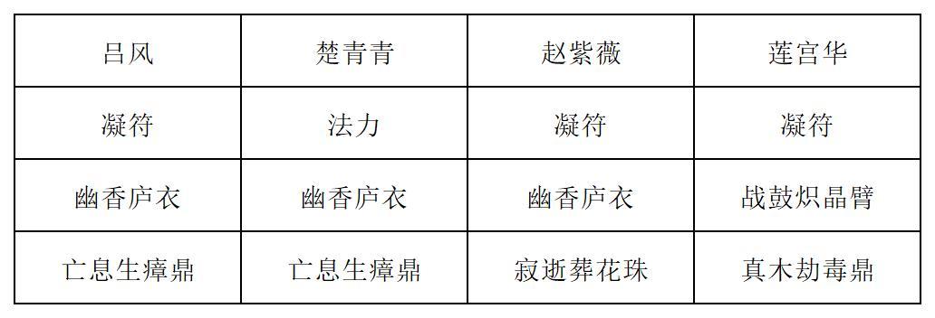 《长生：天机降世》九幽试炼之蘑菇怪高配阵容分享