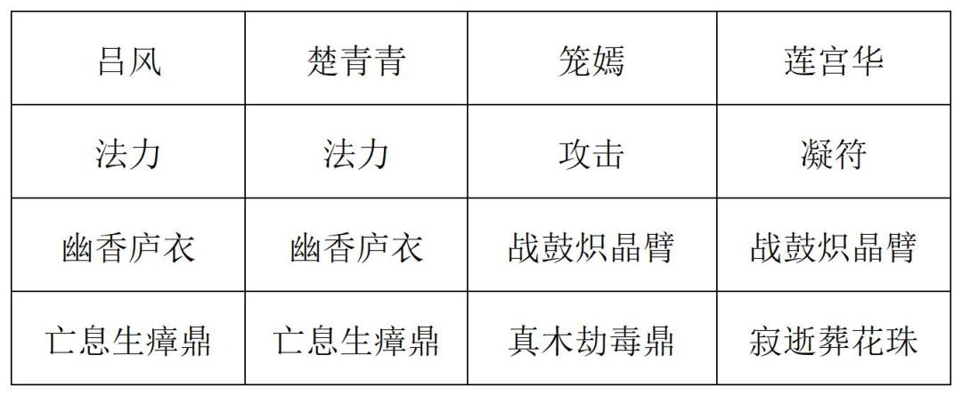 《长生：天机降世》九幽试炼之蘑菇怪高配阵容分享