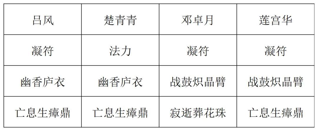 《长生：天机降世》九幽试炼之蘑菇怪高配阵容分享