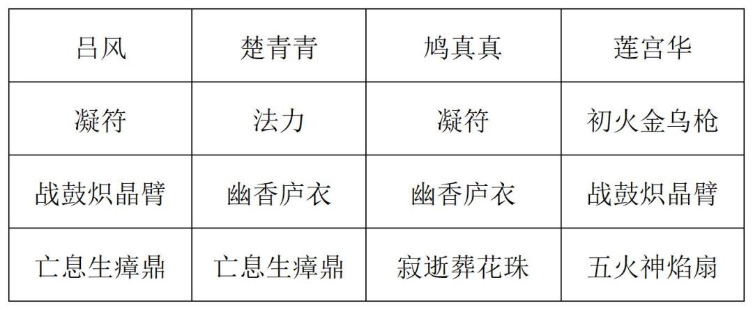 《长生：天机降世》九幽试炼之蘑菇怪高配阵容分享