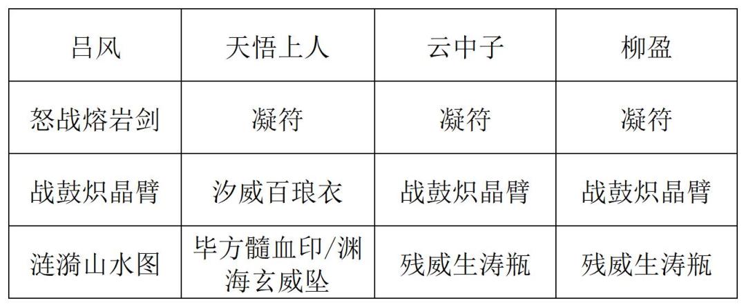 《长生:天机降世》九幽试炼之封法道人高配阵容攻略