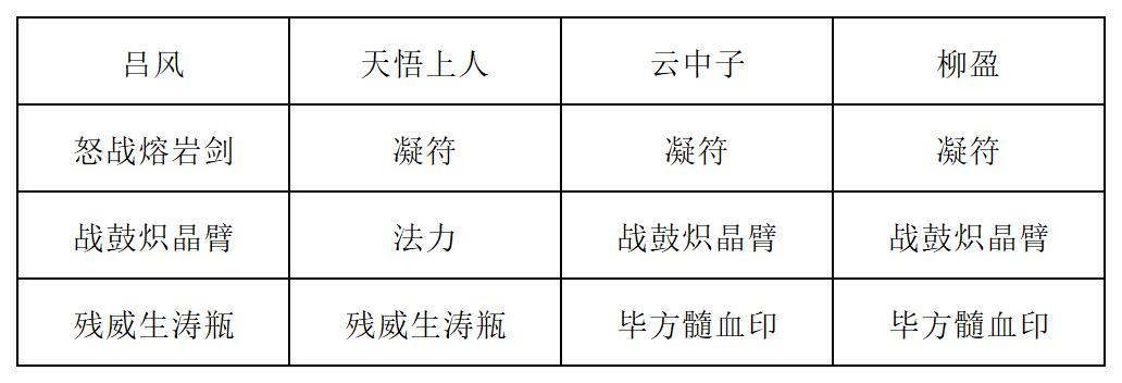 《长生:天机降世》九幽试炼之封法道人高配阵容攻略
