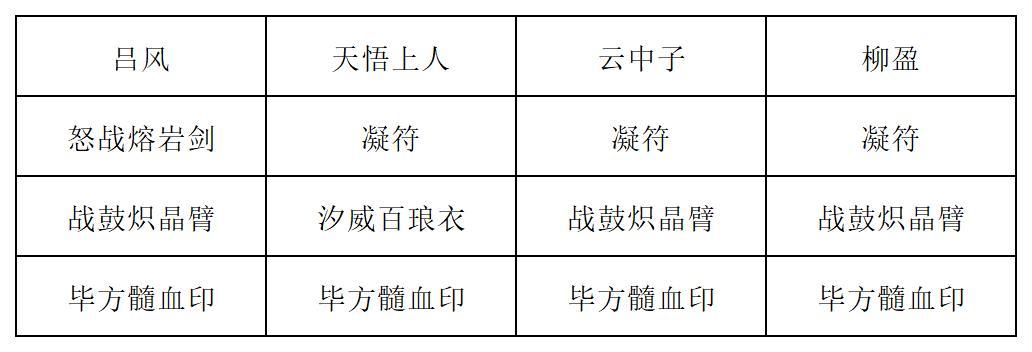 《长生:天机降世》九幽试炼之封法道人高配阵容攻略