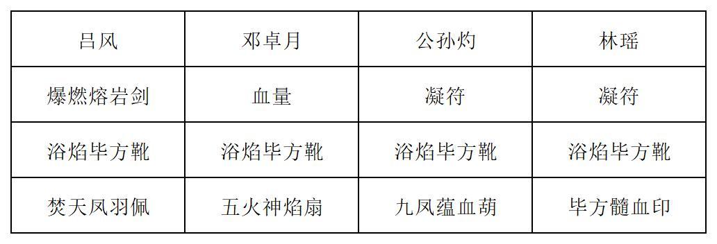 《长生：天机降世》九幽试炼之炸弹怪高配阵容推荐