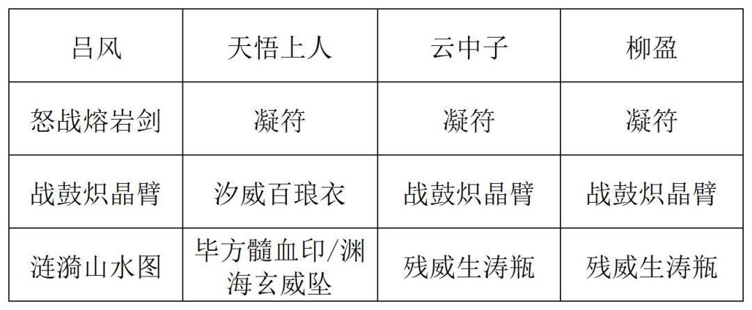 《长生：天机降世》九幽试炼之紫壳乌龟高配阵容分享