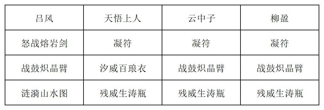 《长生：天机降世》九幽试炼之紫壳乌龟高配阵容分享