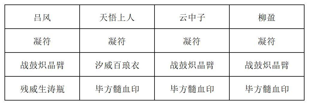 《长生：天机降世》九幽试炼之紫壳乌龟高配阵容分享