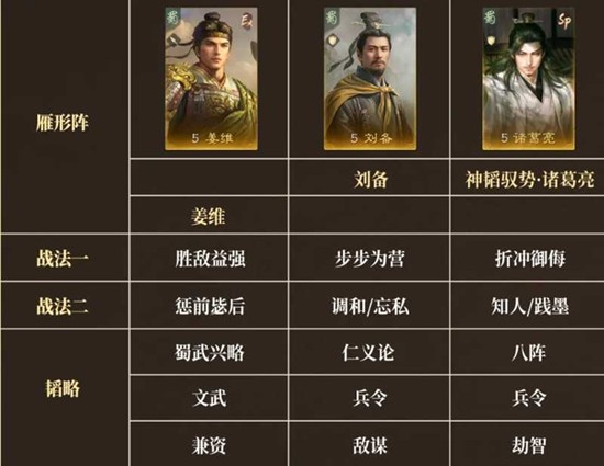 《三国:谋定天下》王业之争高效获取积分攻略